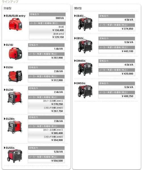 ＨＯＮＤＡ発電機